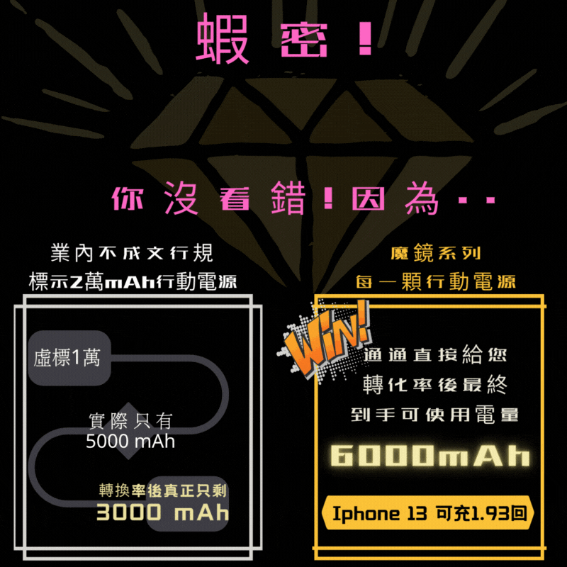 【拉烏好物】最來電的美麗魔鏡 真實不虛報6000mAh大容量化妝鏡行動電源