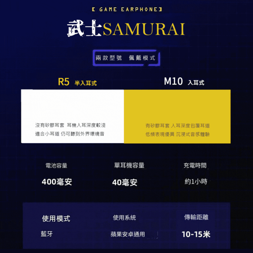 【拉烏好物】OEM專業大廠私膜tws  第3代武士電競/音樂雙模式5.2藍芽耳機